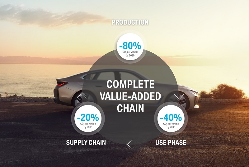 BMW Group puts sustainability and efficient resource management at centre of strategic plan
