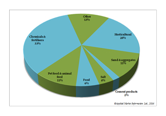 Plastic heavy duty sacks offer enhanced performance over paper sacks in most end use sectors, says report